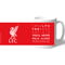 Personalised Liverpool FC Word Collage Mug